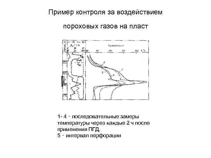 Пример контроля за воздействием пороховых газов на пласт 1 4 ‑ последовательные замеры температуры