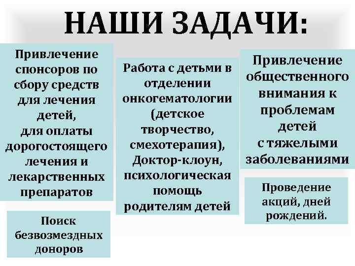 НАШИ ЗАДАЧИ: Привлечение спонсоров по сбору средств для лечения детей, для оплаты дорогостоящего лечения
