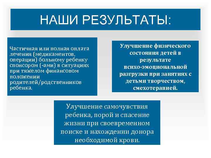 НАШИ РЕЗУЛЬТАТЫ: Частичная или полная оплата лечения (медикаментов, операции) больному ребенку спонсором (-ами) в