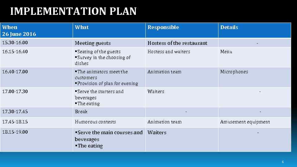 IMPLEMENTATION PLAN When 26 June 2016 What Responsible Details 15. 30 -16. 00 Meeting