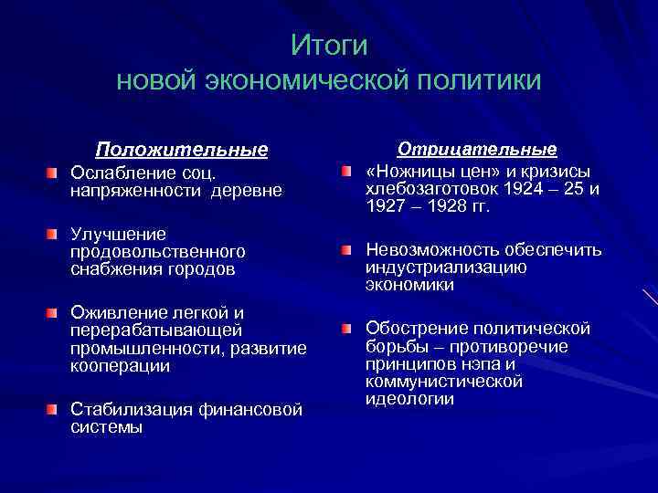 Итоги новой