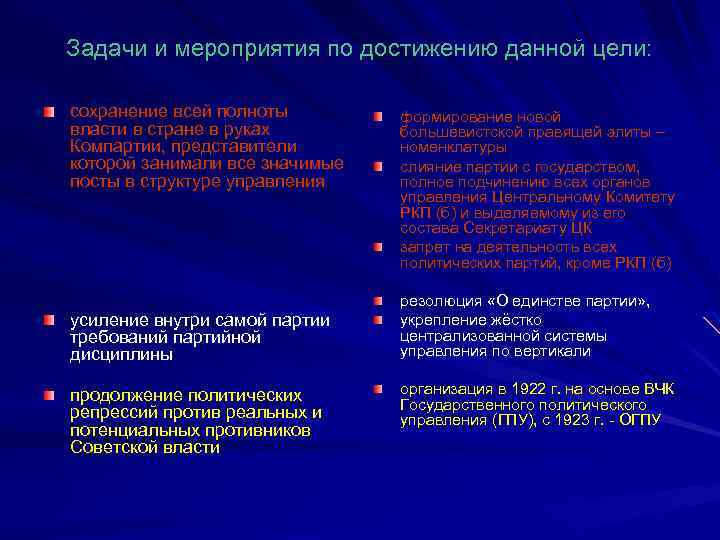 Задачи и мероприятия по достижению данной цели: сохранение всей полноты власти в стране в