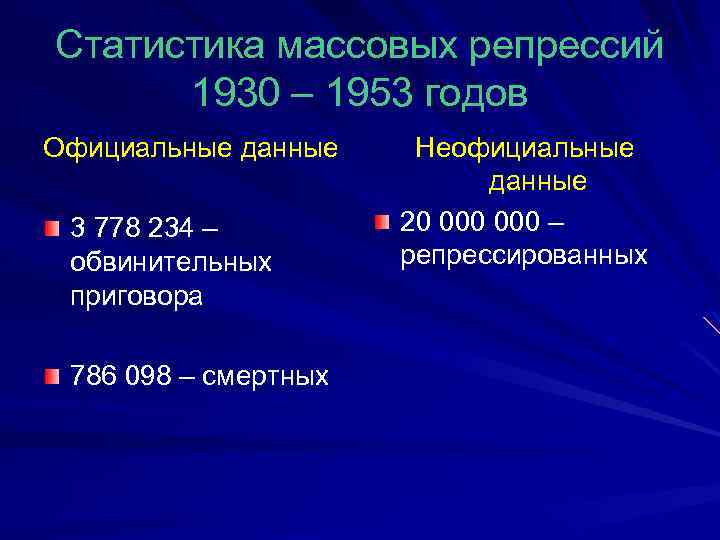 Статистика массовых репрессий 1930 – 1953 годов Официальные данные 3 778 234 – обвинительных