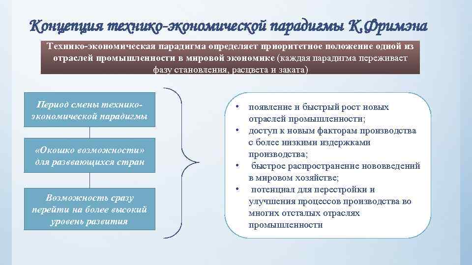Концепция технико-экономической парадигмы К. Фримэна Технико-экономическая парадигма определяет приоритетное положение одной из отраслей промышленности