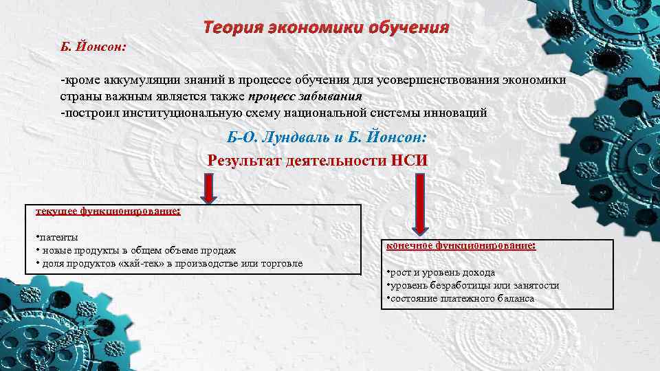 Теория экономики обучения Б. Йонсон: -кроме аккумуляции знаний в процессе обучения для усовершенствования экономики