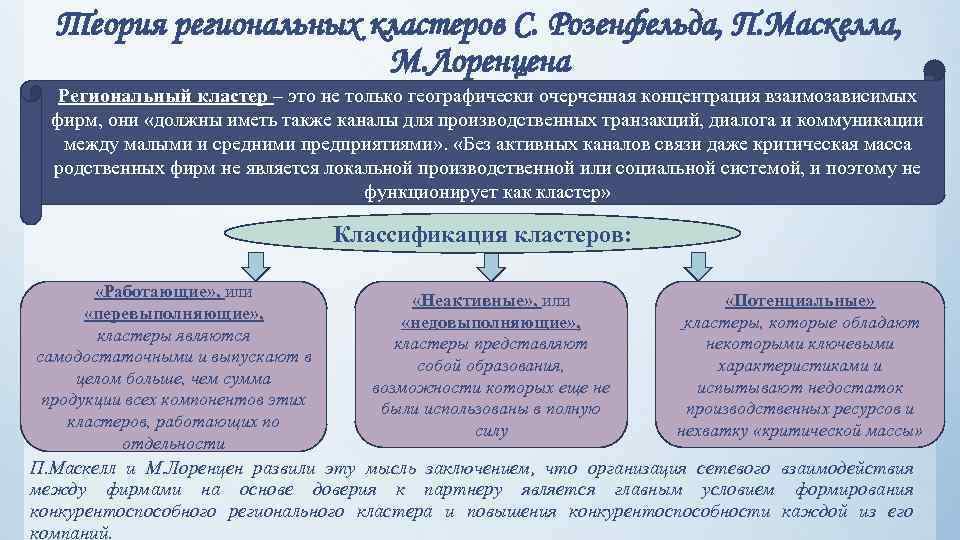 Теория региональных кластеров С. Розенфельда, П. Маскелла, М. Лоренцена Региональный кластер – это не