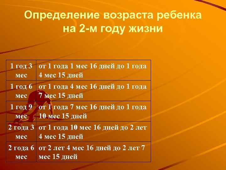 Определение возраста ребенка на 2 -м году жизни 1 год 3 от 1 года