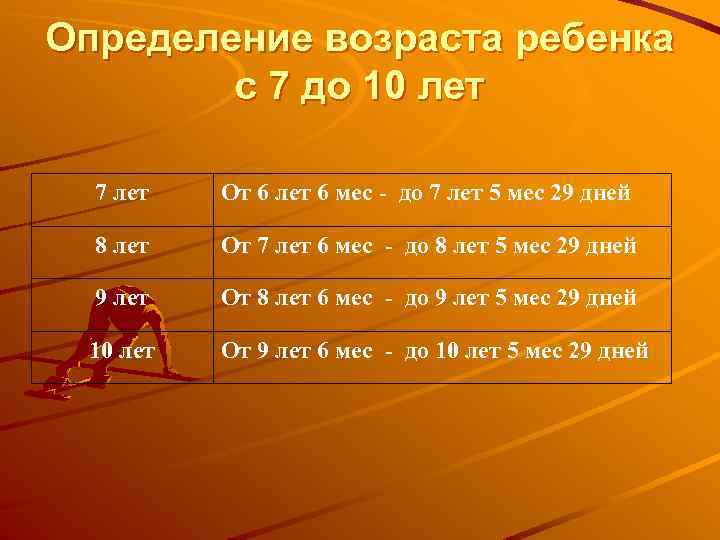 Определение возраста ребенка с 7 до 10 лет 7 лет От 6 лет 6