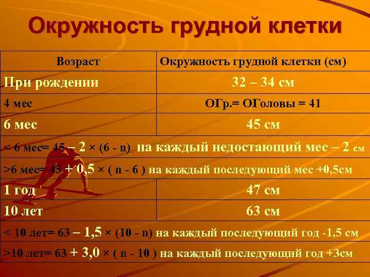 Окружность грудной клетки Возраст При рождении Окружность грудной клетки (см) 32 – 34 см