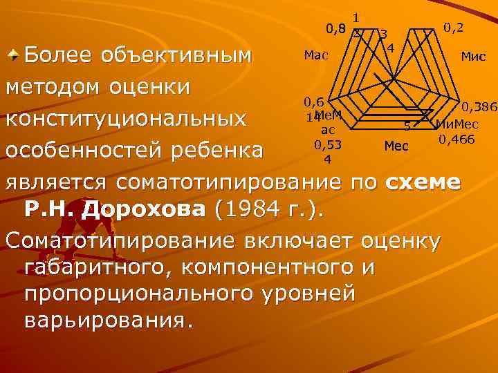 1 0, 8 2 3 4 0, 2 Мас Мис Более объективным методом оценки