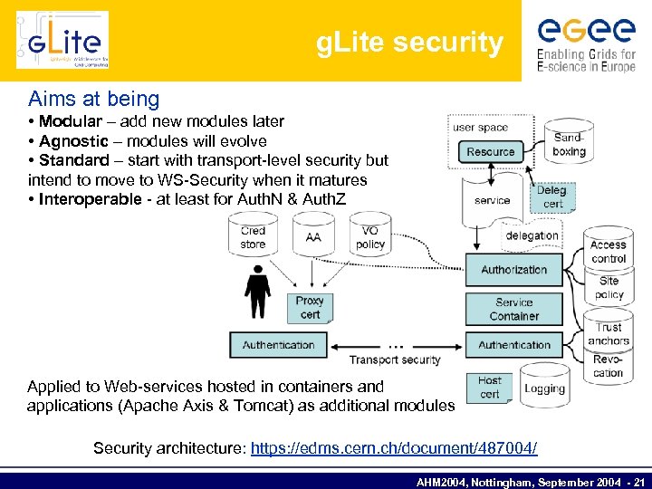 g. Lite security Aims at being • Modular – add new modules later •