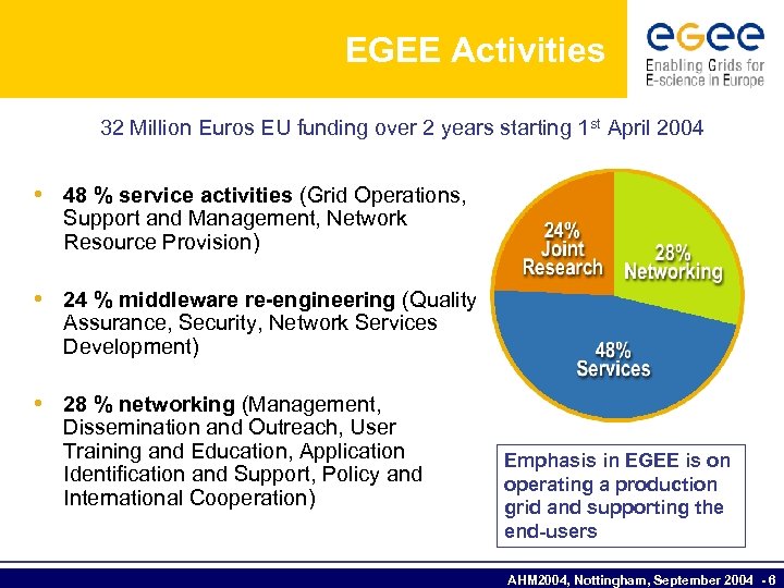 EGEE Activities 32 Million Euros EU funding over 2 years starting 1 st April