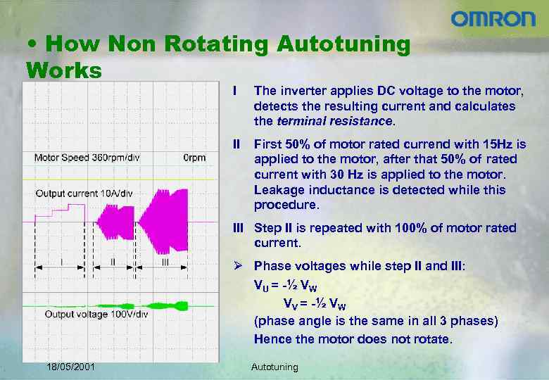  • How Non Rotating Autotuning Works I The inverter applies DC voltage to