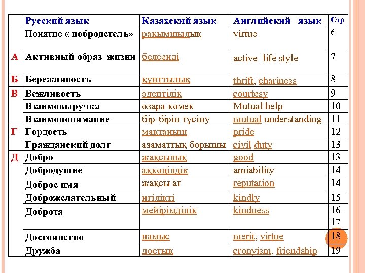Казахский язык информация. Стиль текста в казахском языке. Описание человека на казахском языке. Качества на д.