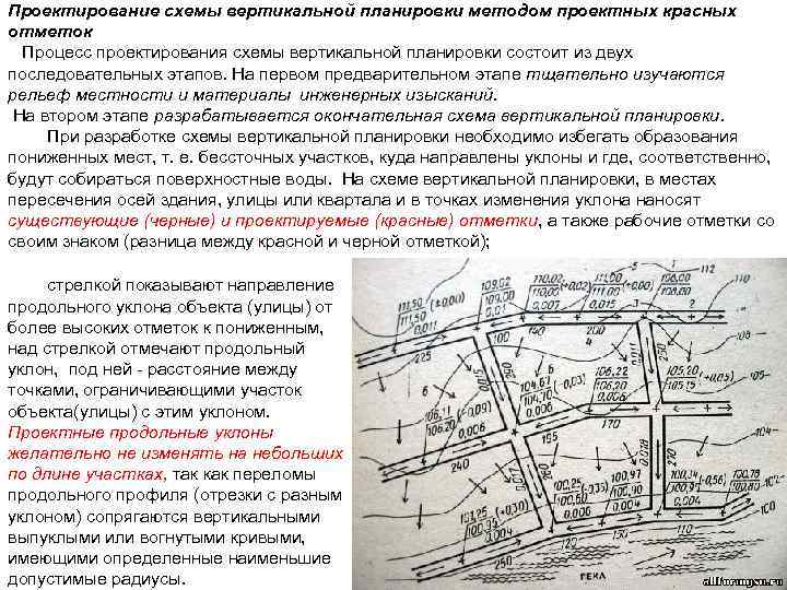 Конечная цель проекта вертикальной планировки