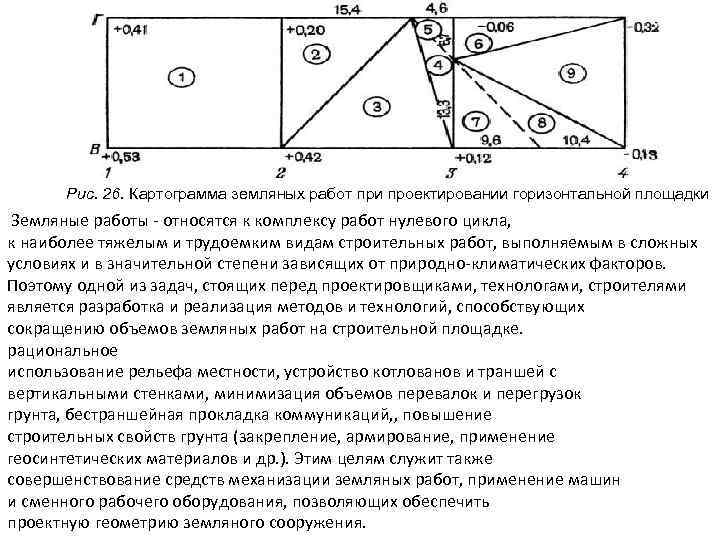 Схема объемов земляных работ