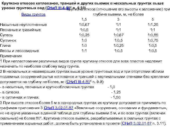 Крутизна откосов котлованов, траншей и других выемок в нескальных грунтах выше уровня грунтовых вод