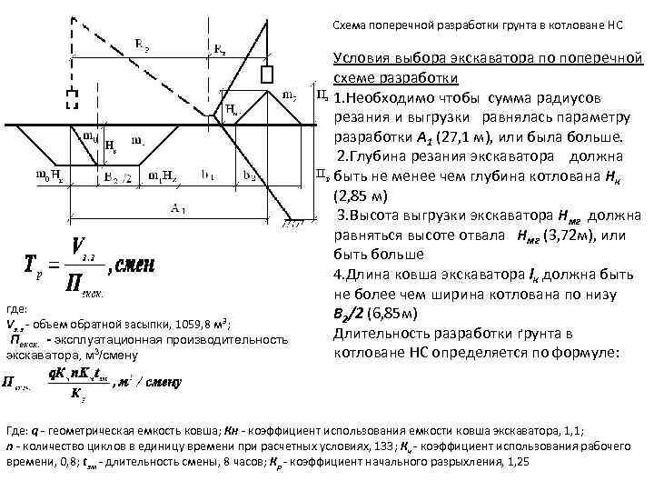 Схема поперечной разработки грунта в котловане НС где: Vз. з - объем обратной засыпки,