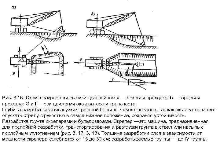 Рис. 3. 16. Схемы разработки выемки драглайном « — боковая проходка; б —торцевая проходка;