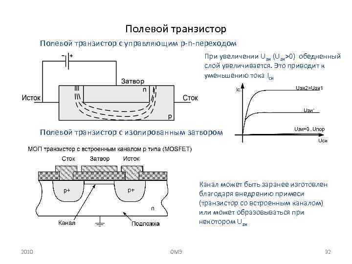 Полевой транзистор с управляющим p n переходом При увеличении Uзи (Uзи>0) обедненный слой увеличивается.