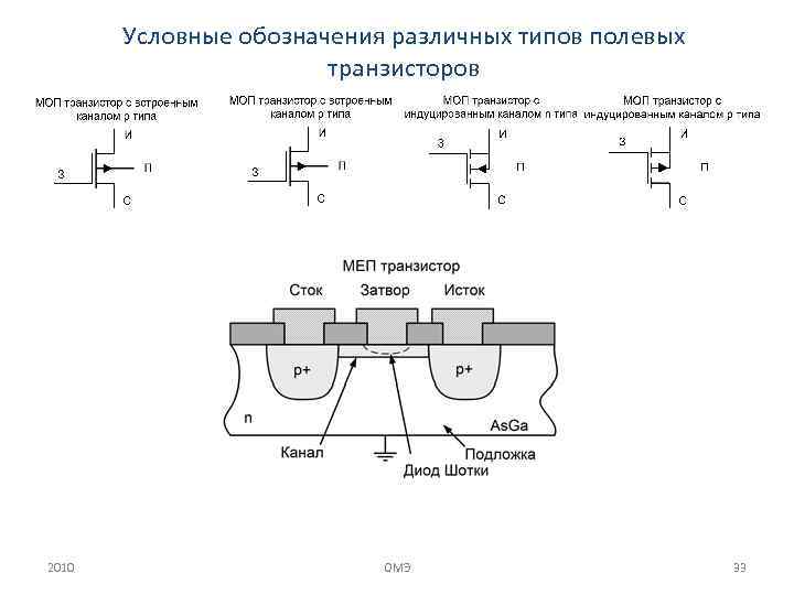 Условные обозначения различных типов полевых транзисторов 2010 ОМЭ 33 