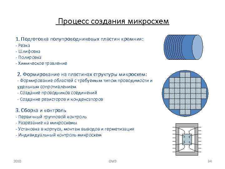 Схема si0 si 4 отражает процесс кремния