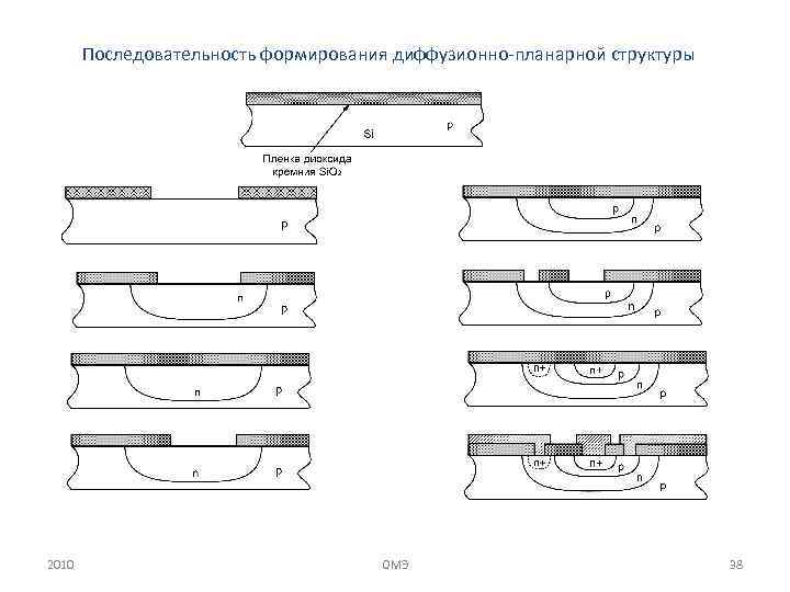 Последовательность формирования диффузионно планарной структуры 2010 ОМЭ 38 