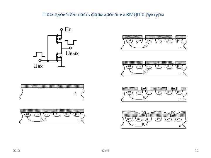 Последовательность формирования КМДП структуры 2010 ОМЭ 39 