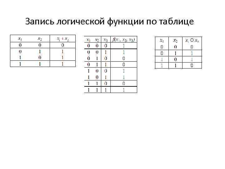 Запись логической функции по таблице 