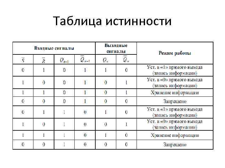 Таблица истинности 