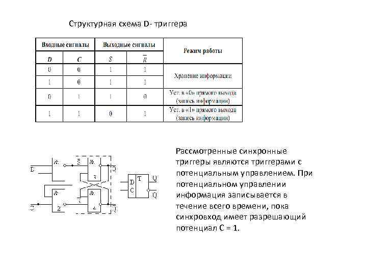 Структурная схема D триггера Рассмотренные синхронные триггеры являются триггерами с потенциальным управлением. При потенциальном