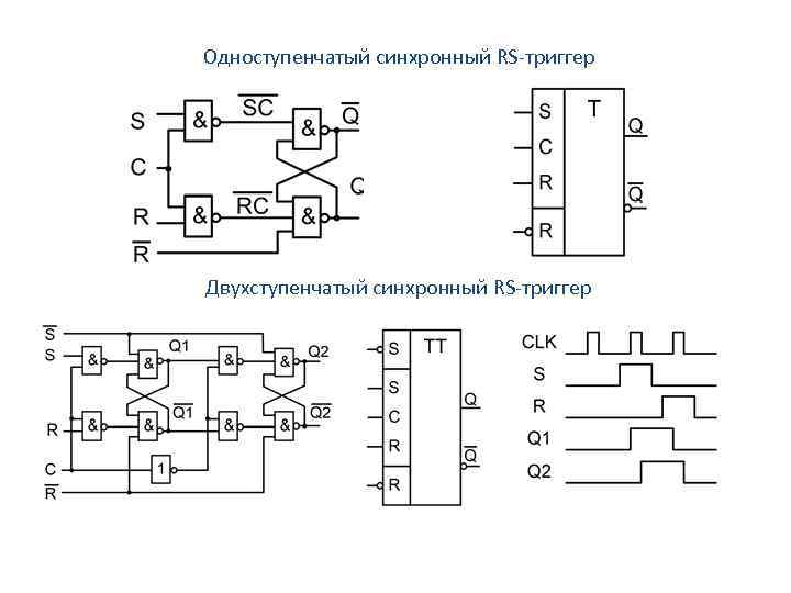 Синхронный триггер схема