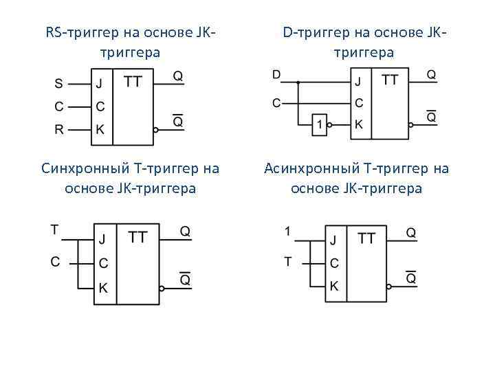 Можно ли построить схему d триггера на основе rs триггера