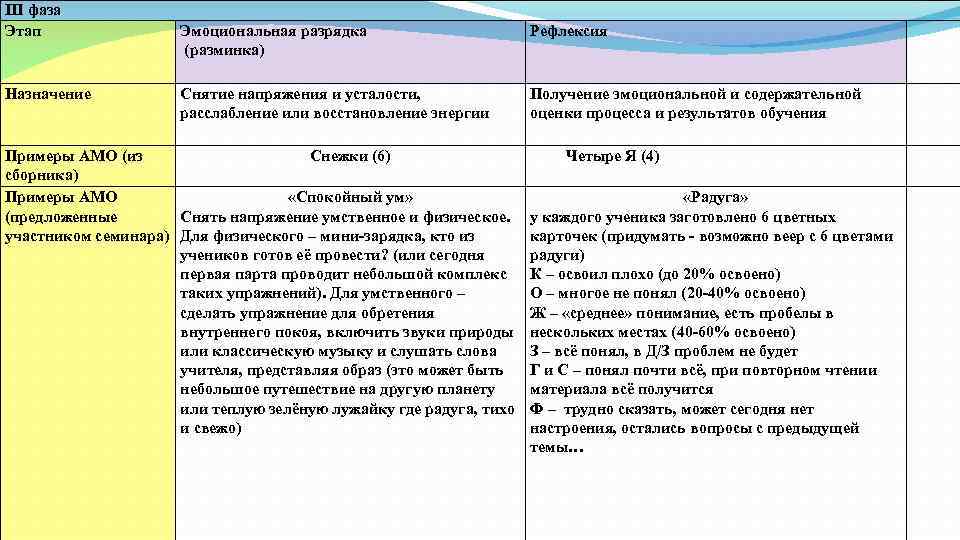 Процесс эмоциональной разрядки