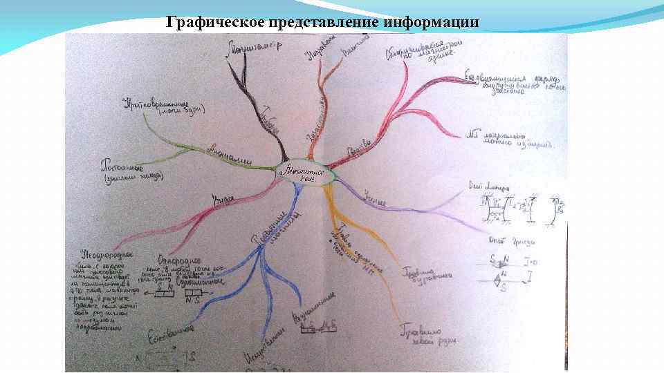 Графическое представление информации 
