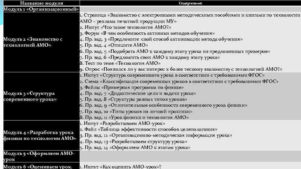 Название модуля Модуль 1 «Организационный» Содержание 1. Страница «Знакомство с электронными методическими пособиями и