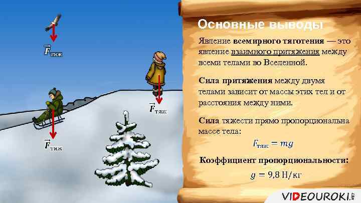 Основные выводы Явление всемирного тяготения — это явление взаимного притяжения между всеми телами во