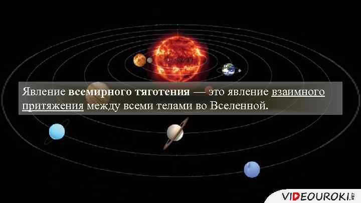 Поскольку сила направлена в сторону изменения скорости, именно Солнце заставляет Явление всемирного тяготения —