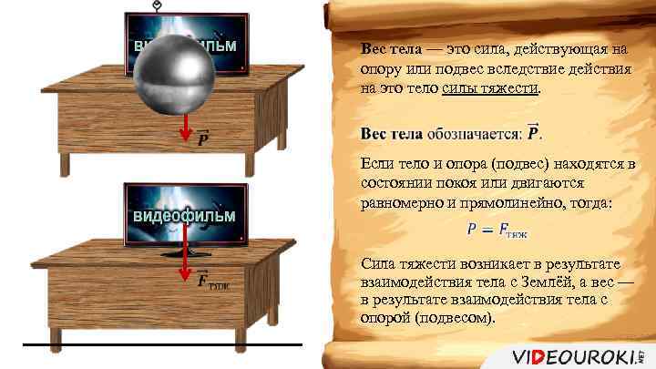  Вес тела — это сила, действующая на опору или подвес вследствие действия на