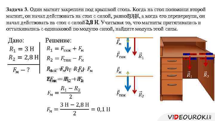 Задача 3. Один магнит закреплен под крышкой стола. Когда на стол положили второй магнит,