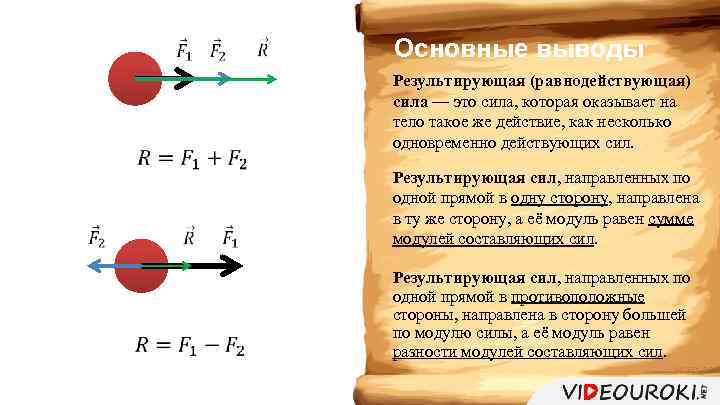  Основные выводы Результирующая (равнодействующая) сила — это сила, которая оказывает на тело такое