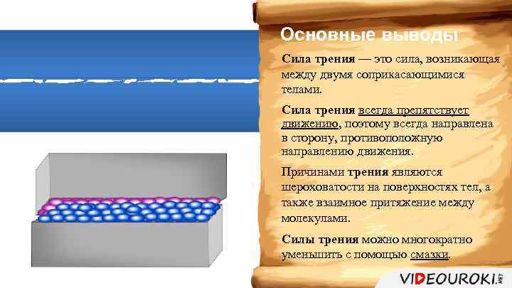 Сила всегда направлена