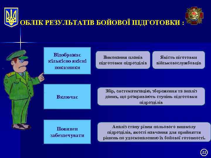 ОБЛІК РЕЗУЛЬТАТІВ БОЙОВОЇ ПІДГОТОВКИ : Відображає кількісно якісні показники Включає Повинен забезпечувати Виконання планів