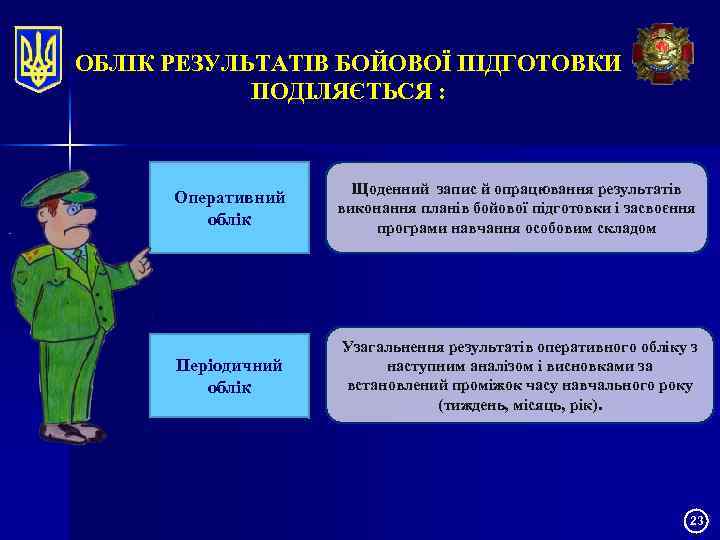 ОБЛІК РЕЗУЛЬТАТІВ БОЙОВОЇ ПІДГОТОВКИ ПОДІЛЯЄТЬСЯ : Оперативний облік Щоденний запис й опрацювання результатів виконання