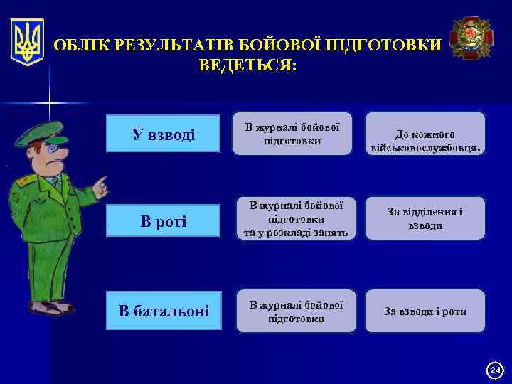 ОБЛІК РЕЗУЛЬТАТІВ БОЙОВОЇ ПІДГОТОВКИ ВЕДЕТЬСЯ: У взводі В журналі бойової підготовки До кожного військовослужбовця.