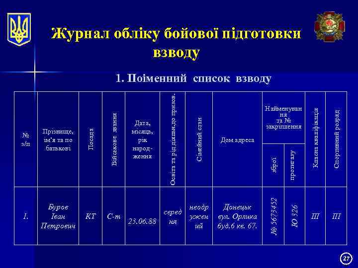 Журнал обліку бойової підготовки взводу Класна кваліфікація Спортивний розряд Донецьк вул. Орлика буд. 6