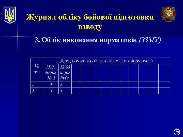 Журнал обліку бойової підготовки взводу 3. Облік виконання нормативів (ЗЗМУ) № з/п 1 2