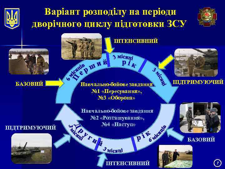 Варіант розподілу на періоди дворічного циклу підготовки ЗСУ ІНТЕНСИВНИЙ БАЗОВИЙ ПІДТРИМУЮЧИЙ Навчально-бойове завдання №