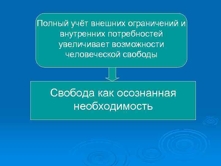 Полный учёт внешних ограничений и внутренних потребностей увеличивает возможности человеческой свободы Свобода как осознанная