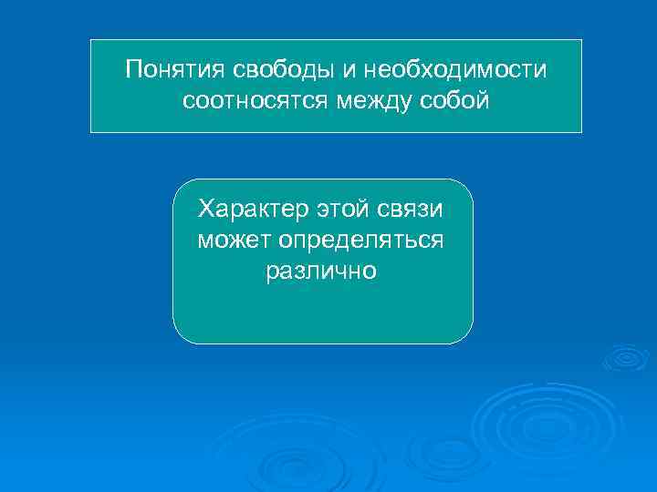 Понятия свободы и необходимости соотносятся между собой Характер этой связи может определяться различно 